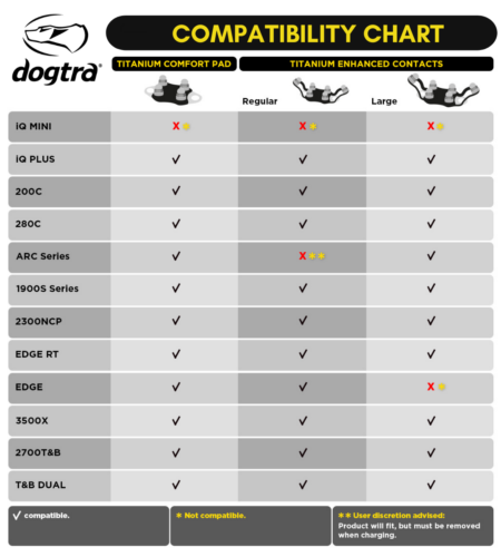Dogtra Titanium Enhanced Contact Model Chart