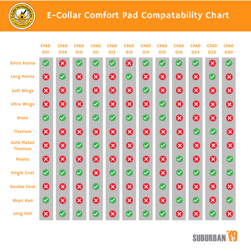E Collar Comfort Pad Winged Ultra Extension