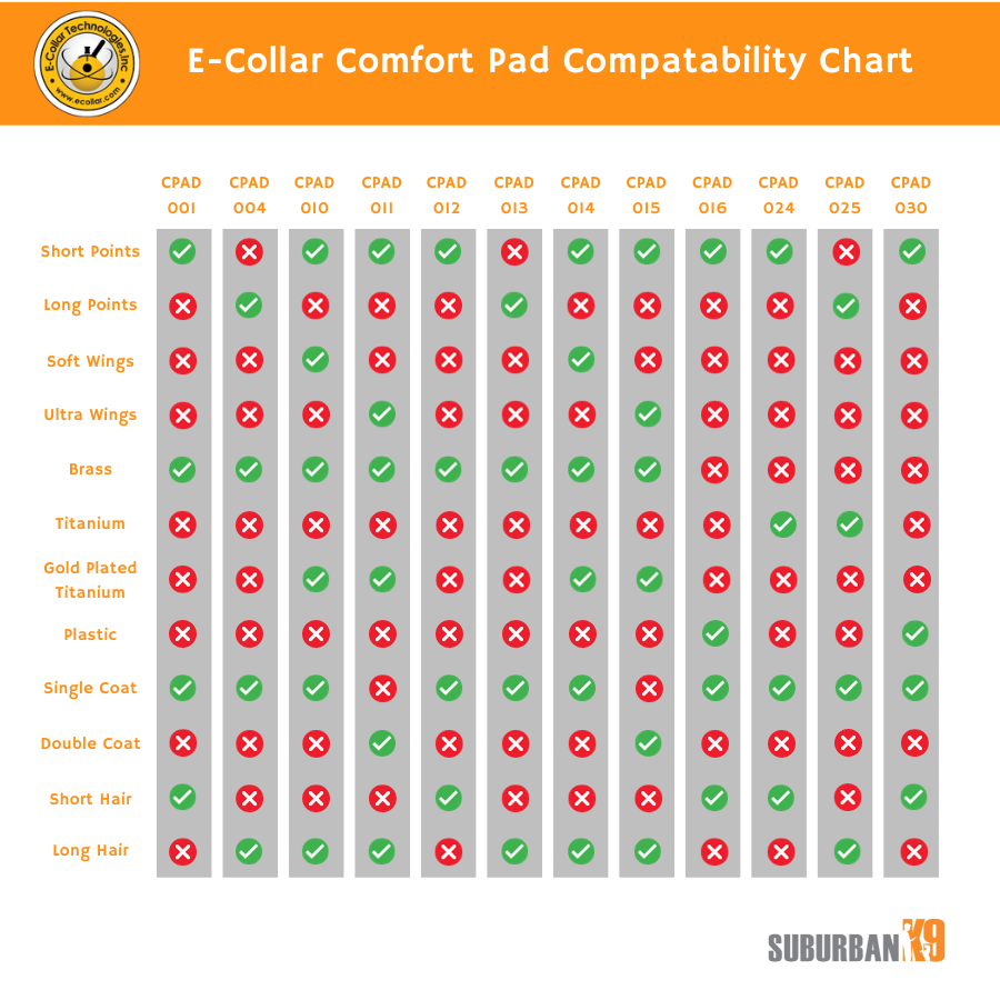 e collar comfort pad comparison chart